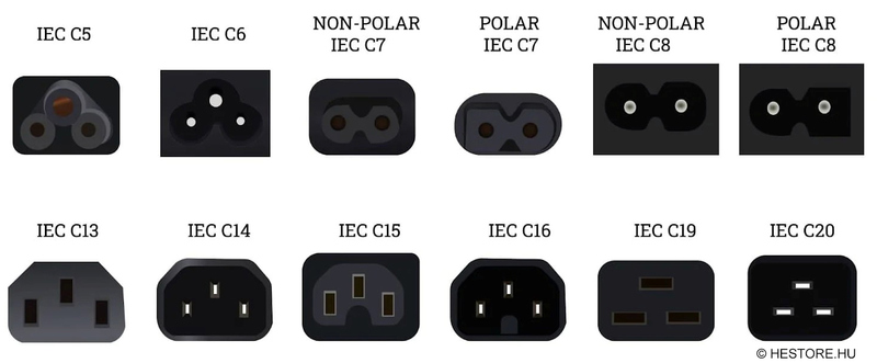 IEC summary