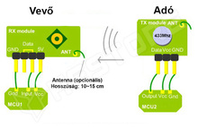 RF433-LC / 433MHz RF adó-vevő pár, ASK/OOK moduláció