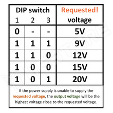 PD-5-20 / USB-PD QC tápegység modul, USB-C, 5V / 9V / 12V / 15V / 20V DC