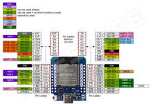 ESP32-D1-MINI-CH9102F-C / D1 Mini ESP32-vel, CH9102F, USB-C csatlakozóval, WeMos kiosztás kompatibilis