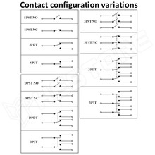 FC7105 / Nyomógomb, DPDT, 1A/250V AC, ON-(ON) (FC7105 / CLIFF)