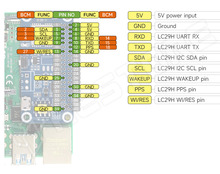 LC29H-AA-GNSS / LC29H(AA) alapú GPS vevő modul, GNSS vevő, L1+L5, nem RTK, Pi Hat (LC29H(AA) GPS HAT / WAVESHARE)