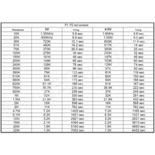 C005-TIMER / C005 időzítő modul 2s...1000h